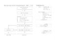 ICU危重病人肠外肠内营养支持指南流程图(精)