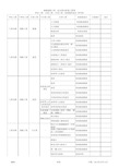 市政工程分部分项划分表 全 