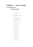 工程的质量控制的基本程序