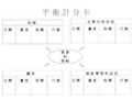 课件适合中国公司的平衡计分卡附件一26页