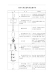 初中化学常见仪器和操作知识点汇总资料