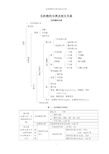 无机物的分类及相互关系