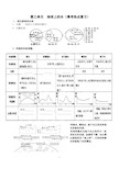 (完整word版)地球上的水知识点梳理,推荐文档