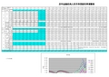 2015年9月最新存贷款基准利率表