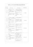 班组年度目标管理计划