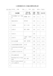 3-6年级科学实验教学仪器借还登记表