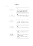 公文办理流程图