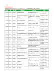 2020新版广东省深圳市家政工商企业公司商家名录名单黄页联系方式电话大全774家