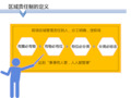 生产区域责任划分与定置管理划线标准