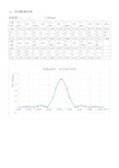 单缝衍射大学物理实验报告