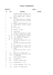 重大危险源安全检查表