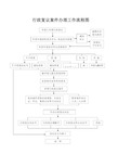 行政复议案件办理工作流程图