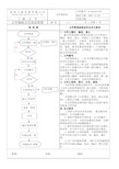 文控中心文件管理流程图