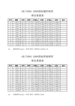 GBT3091-2008国标镀锌钢管理论重量表