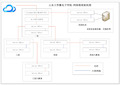 办公楼网络架构拓扑图