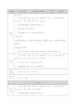 部编人教版二年级语文下册《14小马过河》教案含教学反思和作业设计