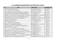 2015年度国家体育总局体育哲学社会科学研究项目立项名单