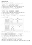 高三化学考前重点知识点归纳 