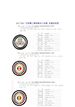 电缆中间接头制作注意事项