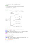 《平行线的有关证明》全章复习与巩固(基础)知识讲解