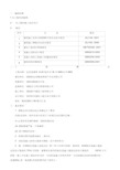 别墅模板工程专项施工方案