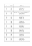 南信大2017年优秀生源地中学名单(江苏省)