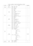 最新职业分类表