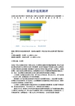 求职大学生心理活动分析报告