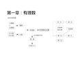 七年级上册数学第一章知识结构图