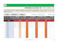 多家医院每日诊治情况统计表(适合各大医院以及政府统计用)