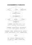 住院患者健康教育工作流程图及要点