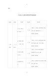 三级公立医院绩效考核指标