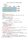 最新人教版小学数学四年级上册期末复习知识点