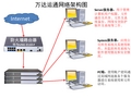 普通中小型企业网络架构图