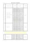 2012河南专升本专业对照表