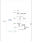 公共基础知识思维导图