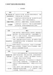 八年级下册历史重点知识整合