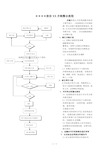 公司并购整合流程