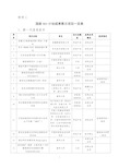 国家863计划成果项目一览表