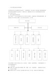 项目团队实施及人员配置