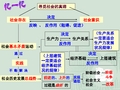 高一政治必修4 人民群众是社会历史的主体 课件