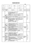 物流部经理岗位绩效考核表