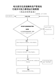 商品房现售备案运行流程图