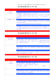 职业危害告知牌(2020标准全套修改版)