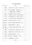 最新物业客户服务部绩效考核