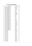 2014年嘉兴一中保送生资格花名册