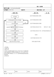 文件控制过程流程图