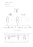 最新施工人员组织架构