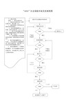 社会保险待遇支付发放业务流程图