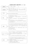 血液透析双腔管下机操作流程